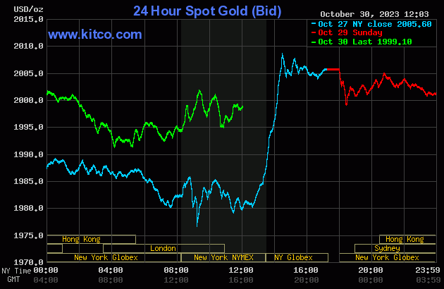 Safe-haven offerings fuel rise in gold and silver markets