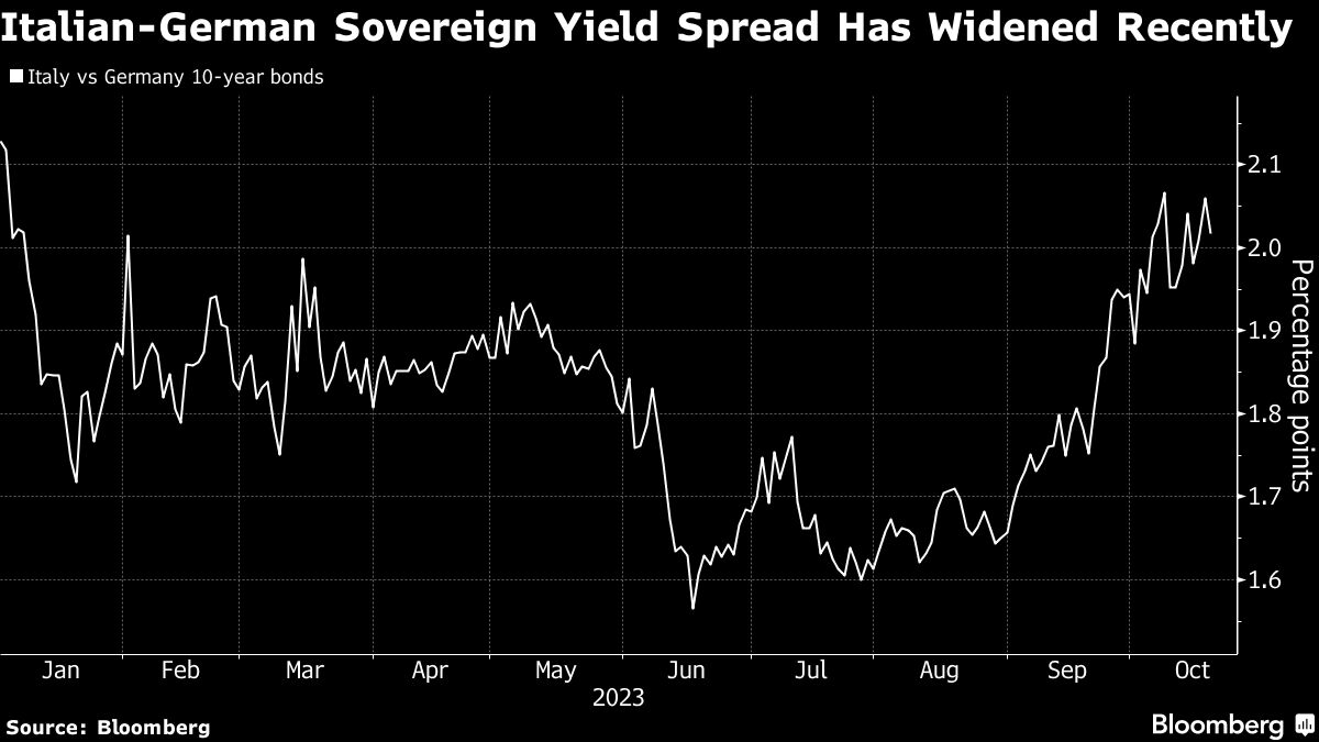 Europe's biggest money managers bet on higher ECB rate